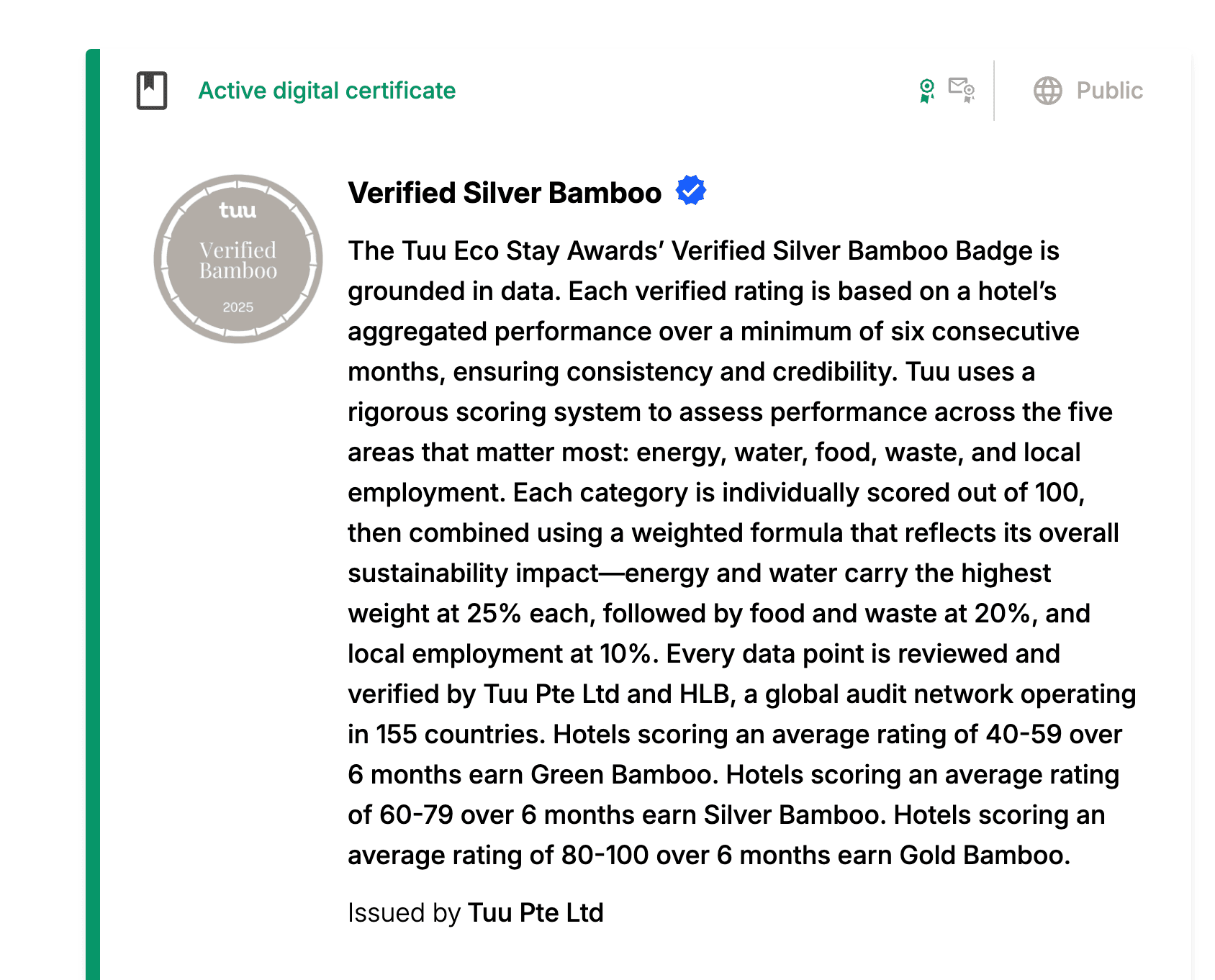 Four Seasons Resort Chiang Mai certificate page on the Blockmark registry