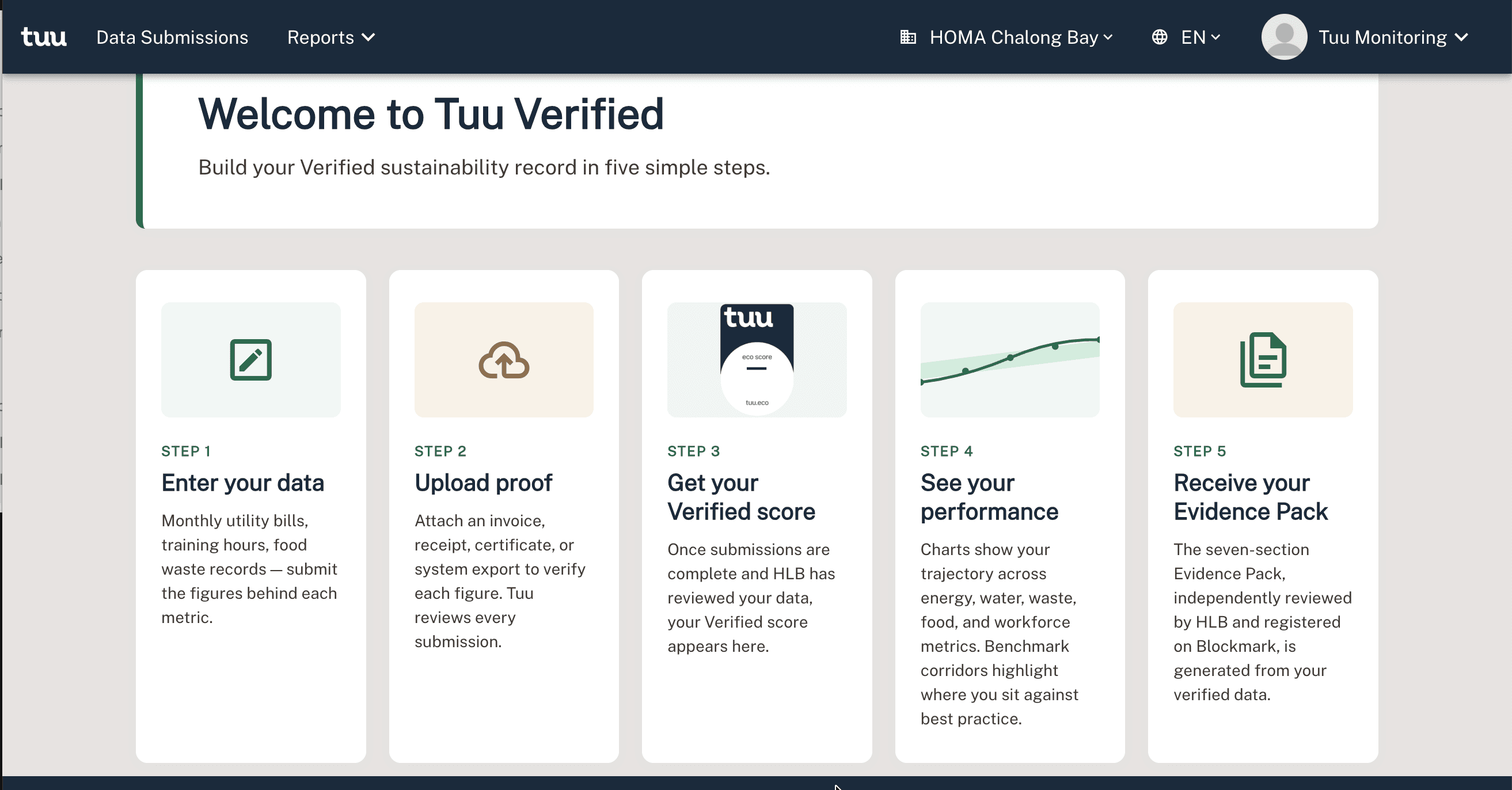 Tuu Platform onboarding submission view