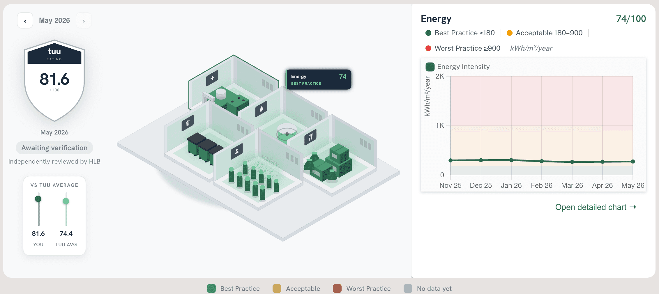 Tuu View — the property drawn as a building, one room per department, coloured by rating; hovering the energy room shows its rating and corridor chart
